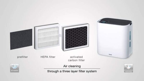 مرطوب کننده و تصفیه هوا بیورر LR330 - تصویر 2