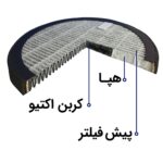 تصفیه هوا مدل AP121 - Image 18