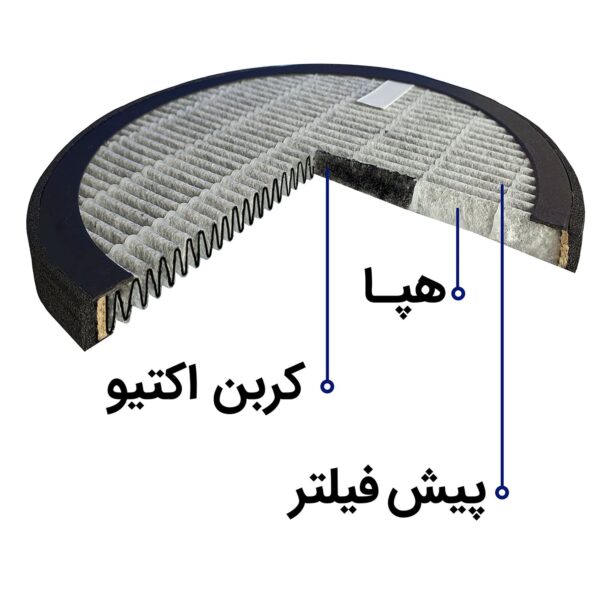 تصفیه هوا مدل AP121 - Image 18