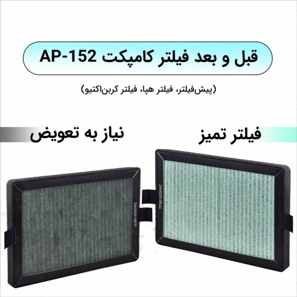 تصفیه هوا مدل AP151 - Image 25