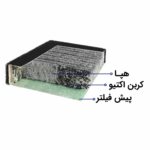 تصفیه هوا مدل AP151 - Image 26