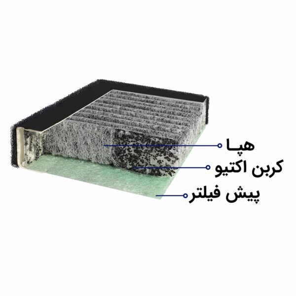 تصفیه هوا مدل AP151 - Image 26