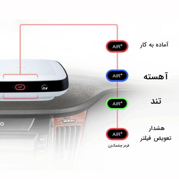 تصفیه هوا مدل AP151 - Image 16