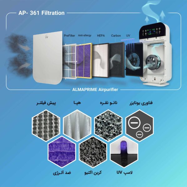 تصفیه‌هوای آلماپرایم مدل AP-361 - Image 26