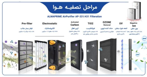 تصفیه هوا آلماپرایم مدل AP-361 - Image 8